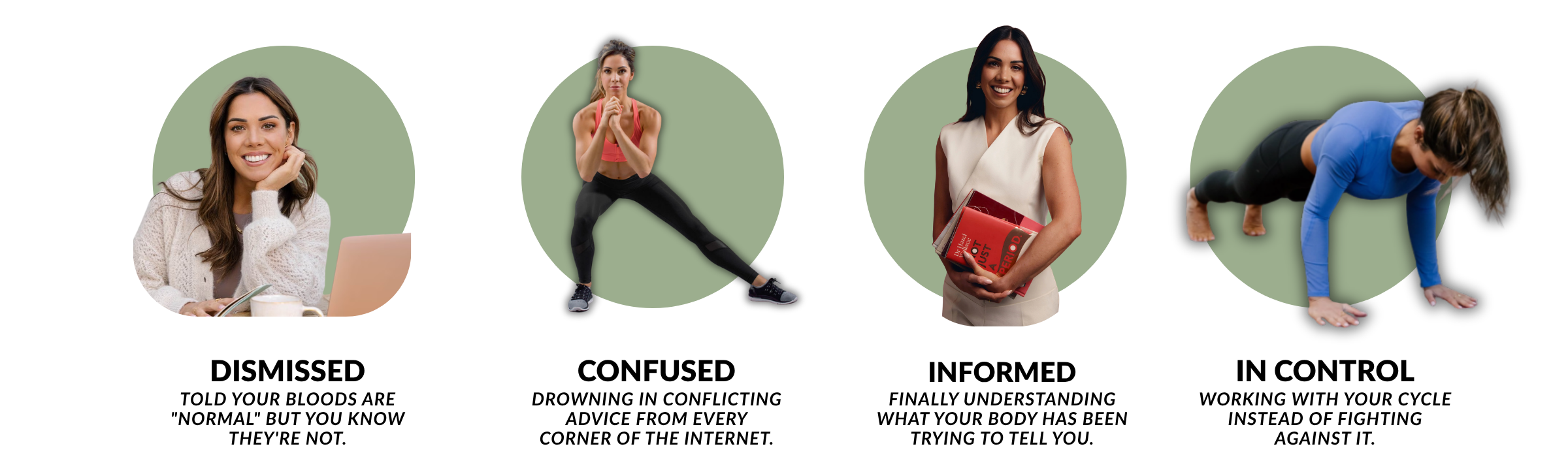 Four-stage visual showing the journey from dismissed and confused to confident and informed about your cycle and hormones
